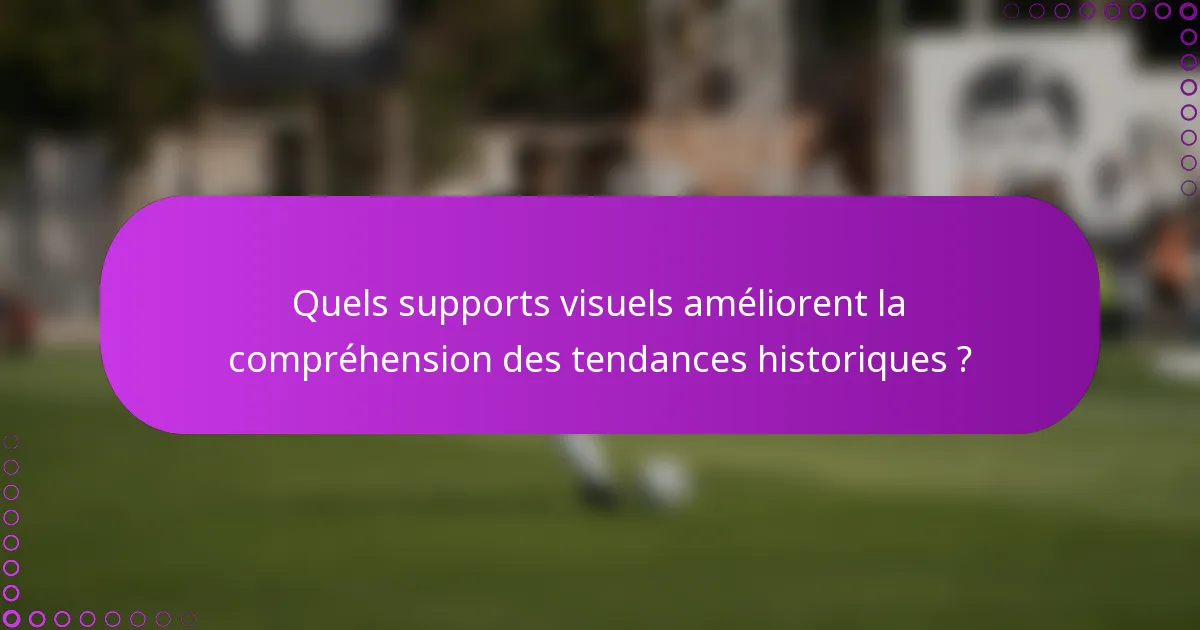Quels supports visuels améliorent la compréhension des tendances historiques ?